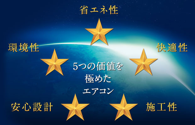 省エネ大賞受賞[新冷媒、新エアコン。 FIVE STAR ZEAS]